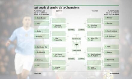 Así queda el cuadro de la Champions tras el sorteo