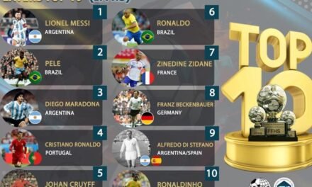 La IFFHS proclama a Messi como el mejor de todos los tiempos